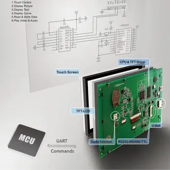 KAMENA proširena vrsta 4,3-inčni HMI TFT LCD RS232 / RS485 / TTL za industrijsku upotrebu Slika 1